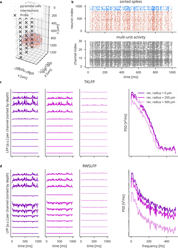 Extended Data Fig. 10: