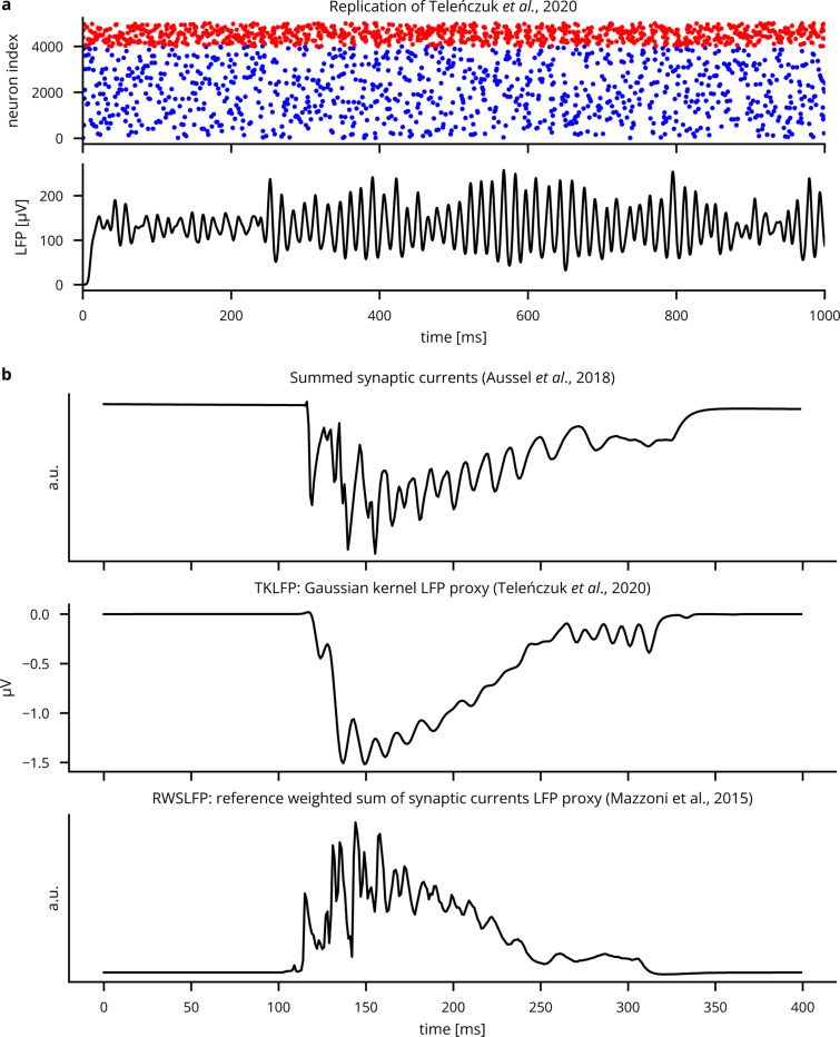 Extended Data Fig. 9: