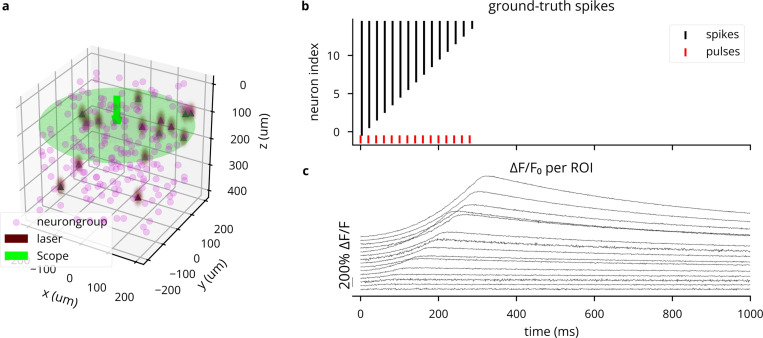 Extended Data Fig. 4: