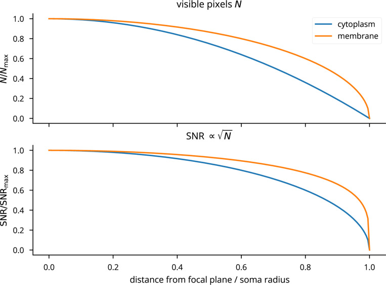 Extended Data Fig. 7: