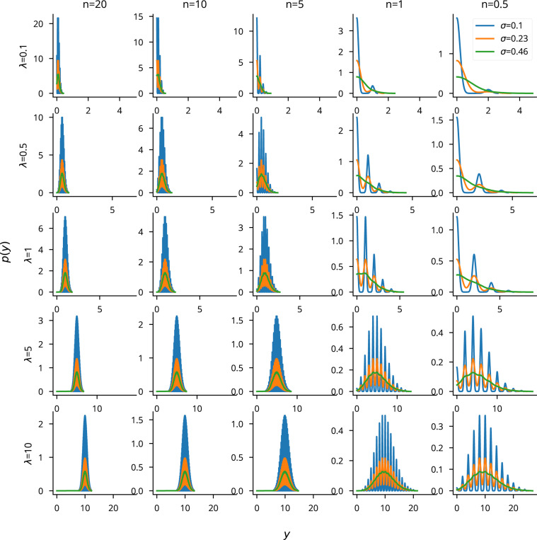 Extended Data Fig. 6: