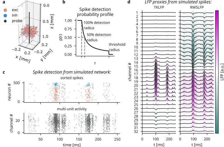 Figure 2: