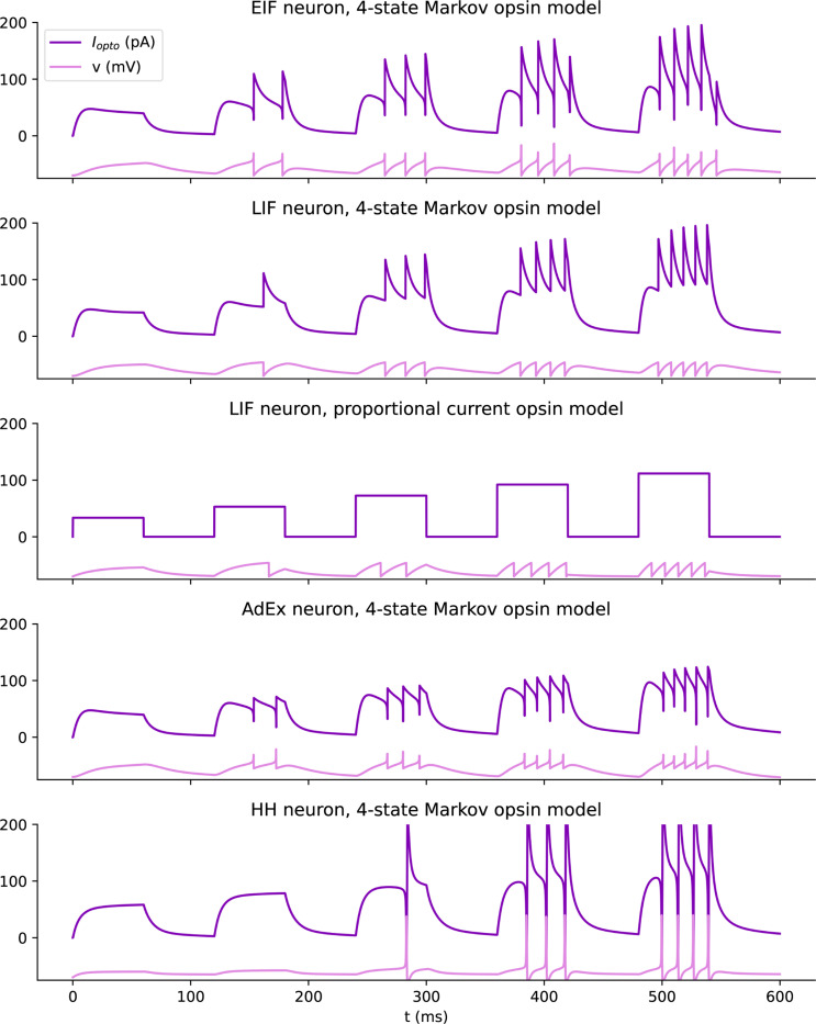 Extended Data Fig. 2: