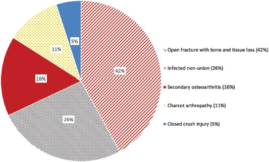 Fig. 2: