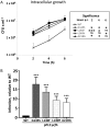 FIG 4