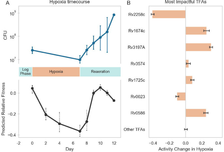 Figure 4: