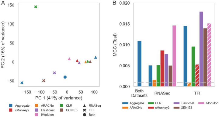 Figure 2: