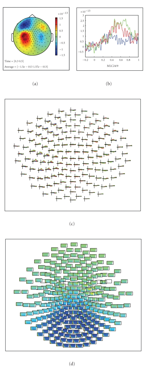 Figure 7