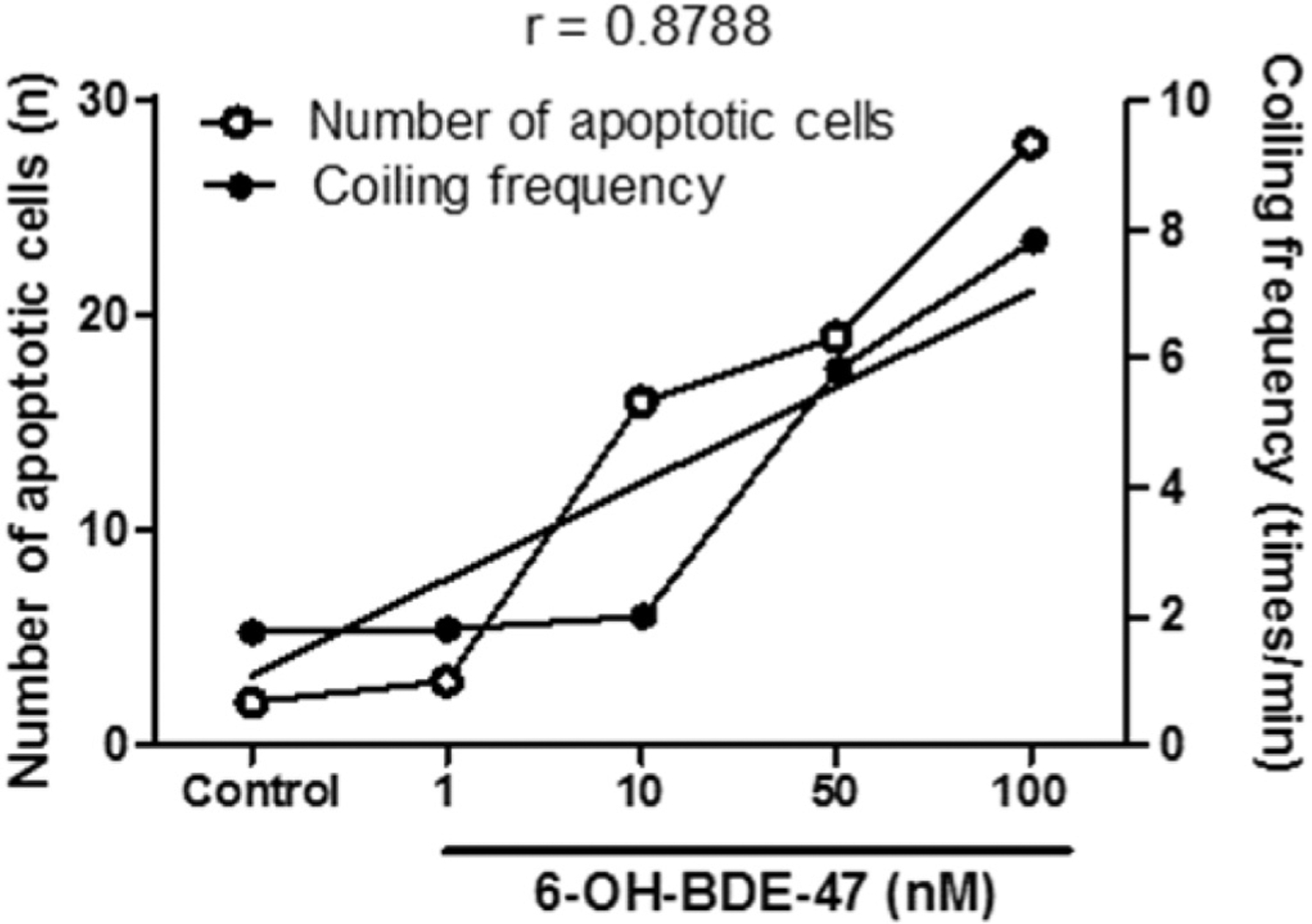 Fig. 5.