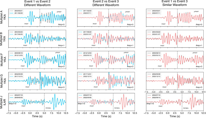 Extended Data Fig. 5