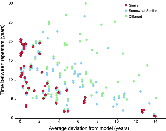 Extended Data Fig. 8