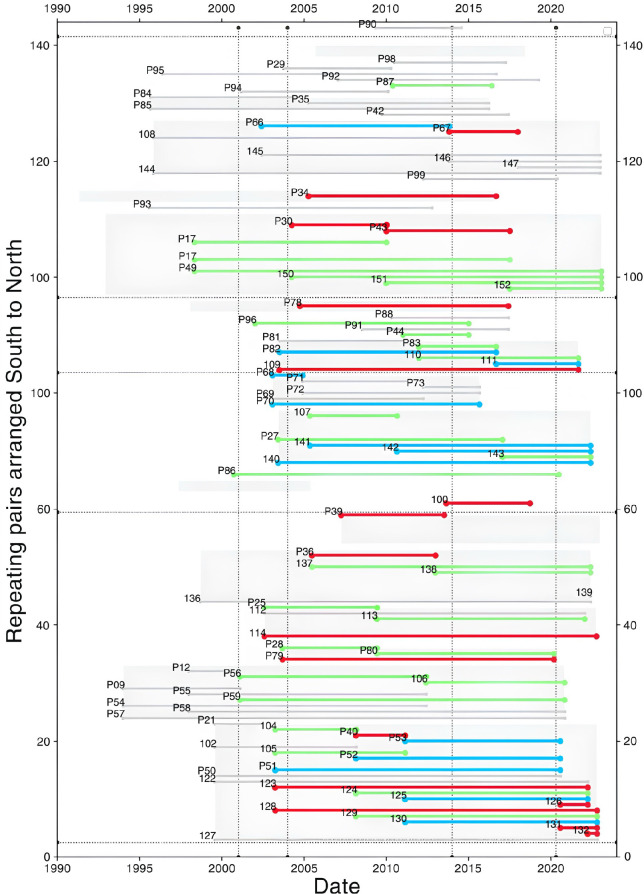 Extended Data Fig. 4