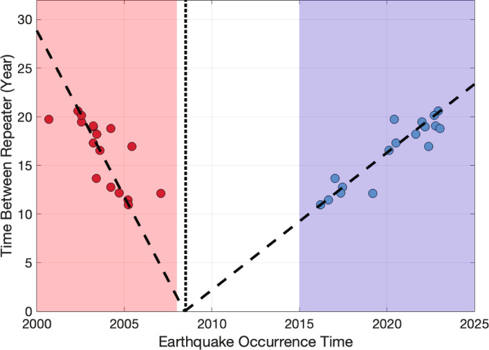 Extended Data Fig. 9