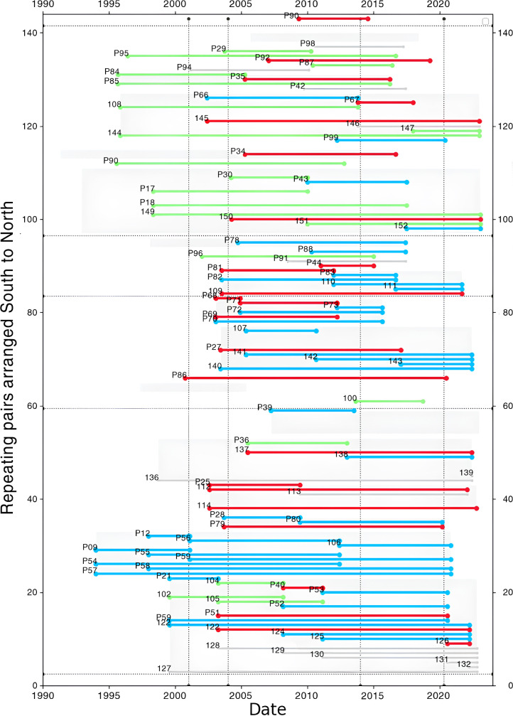 Extended Data Fig. 3