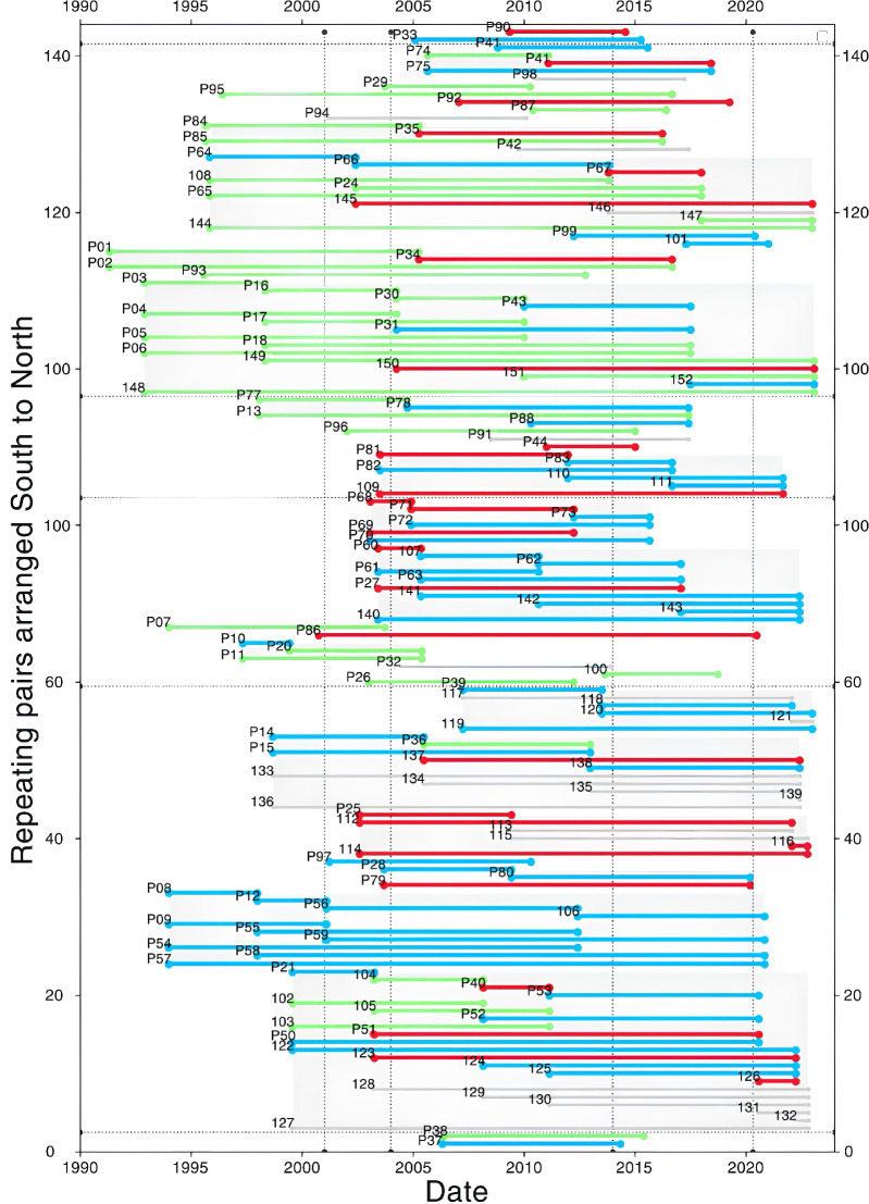 Extended Data Fig. 1