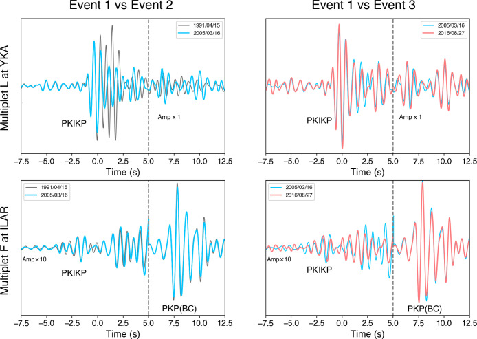 Extended Data Fig. 6