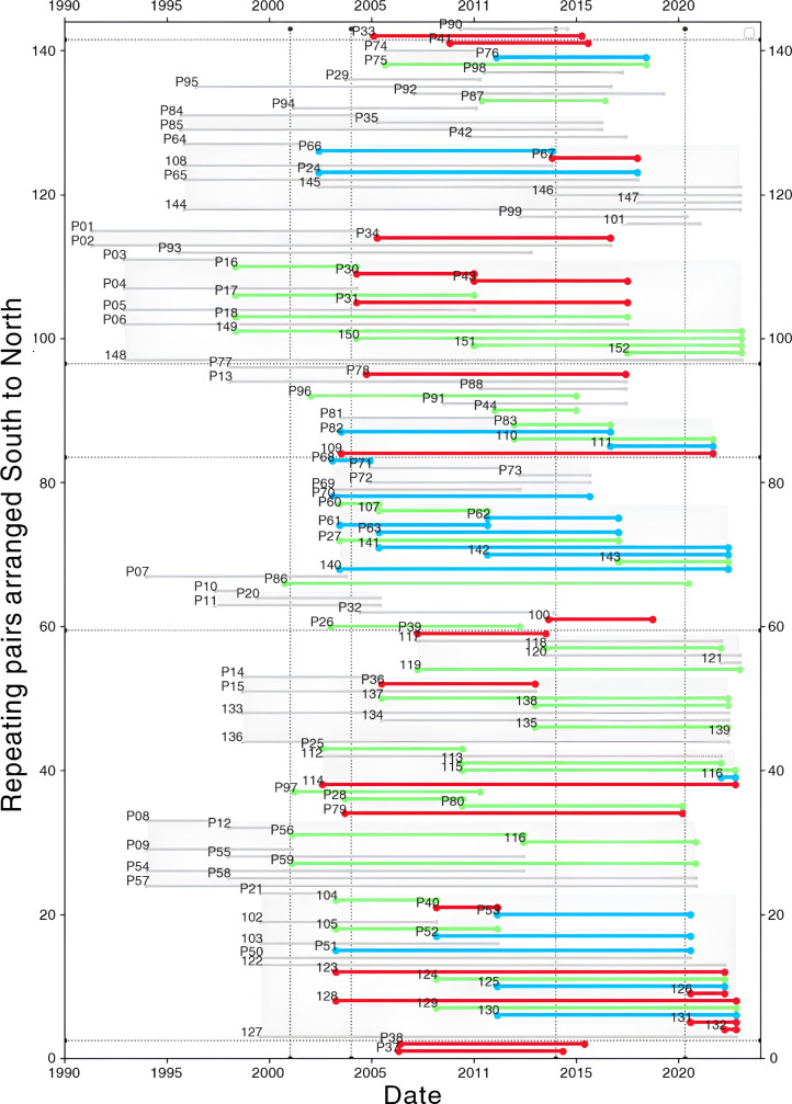 Extended Data Fig. 2