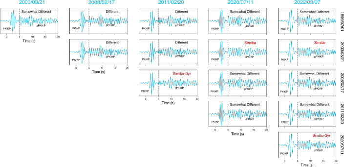 Extended Data Fig. 7