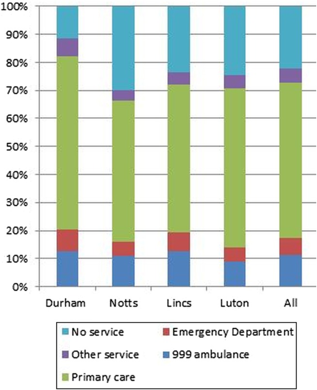 Figure 1