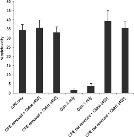 FIG 3