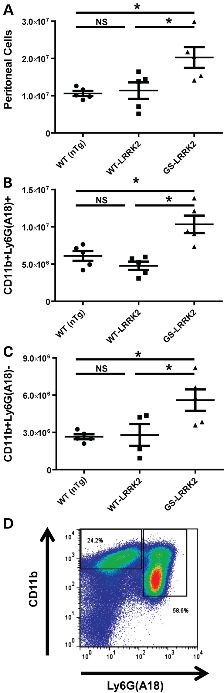 Figure 3.