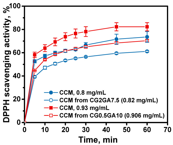 Figure 11