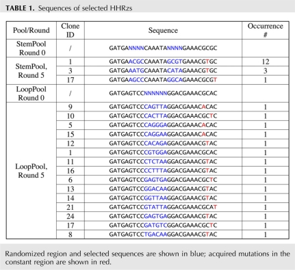 graphic file with name 2035tbl1.jpg