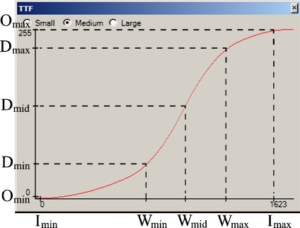 Fig 2