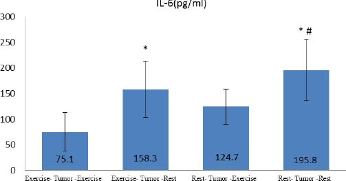 Graph 1