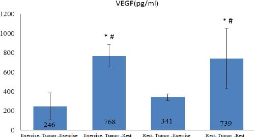 Graph 2