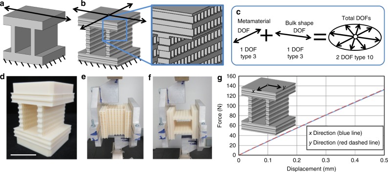 Fig. 9