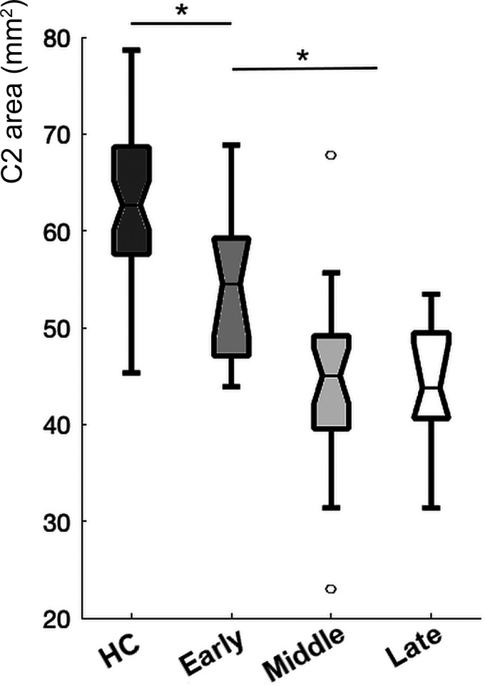 FIG 3.