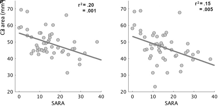 FIG 2.