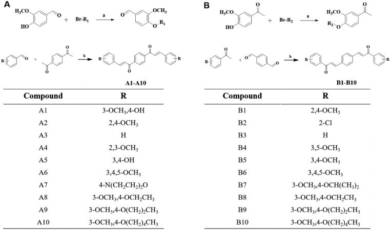 Figure 2.