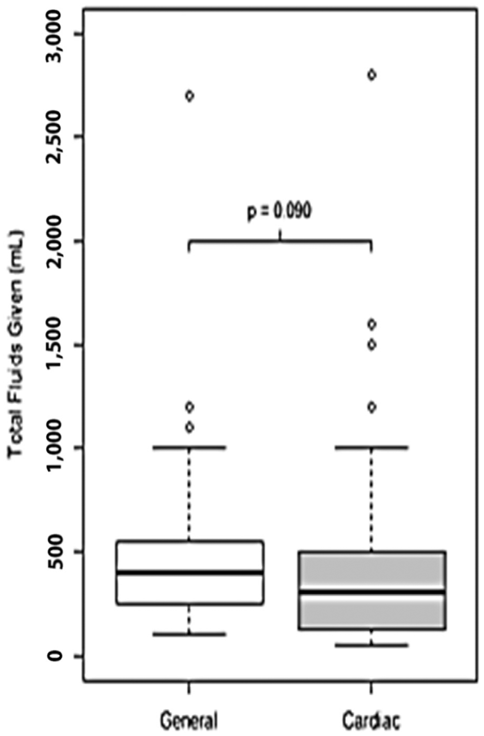 Fig 1.