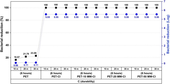 Fig. 10