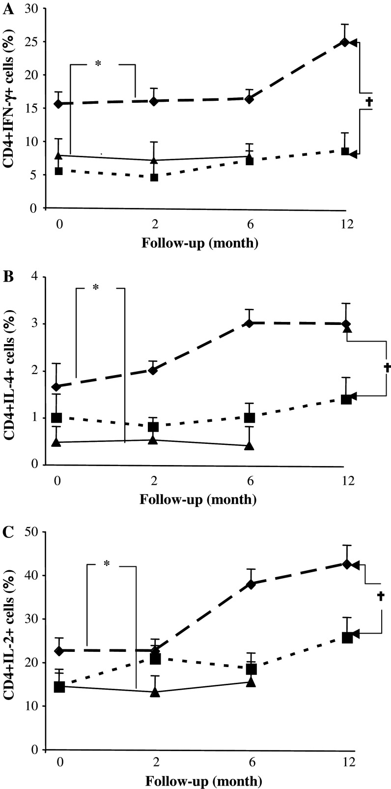 Fig. 6