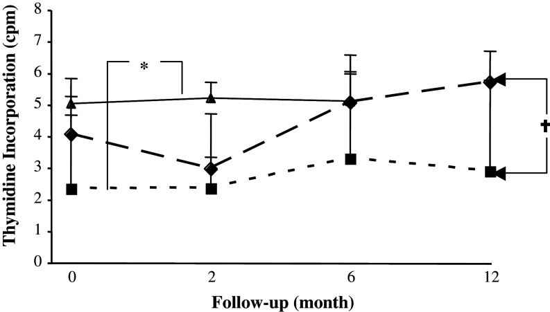 Fig. 7