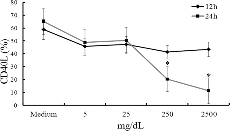 Fig 5