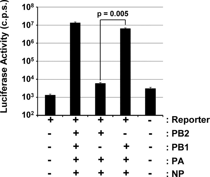 Fig 4