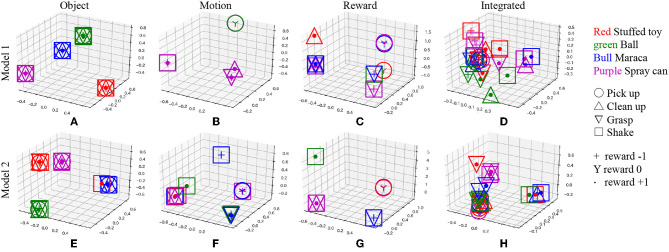 Figure 13