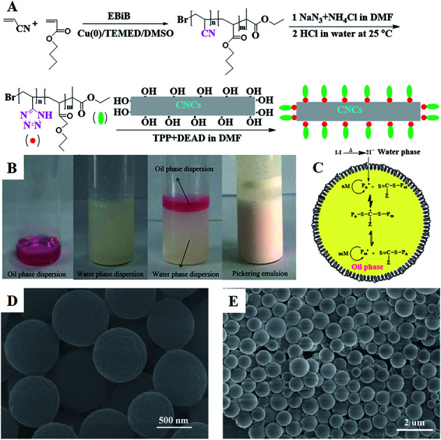 graphic file with name c8ra03816c-ga.jpg