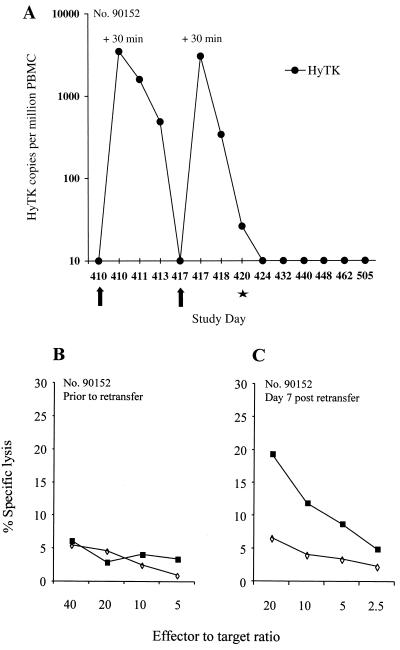 FIG. 7