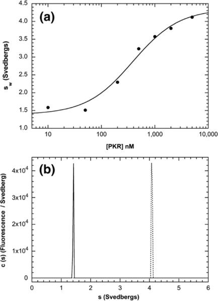 Fig. 3