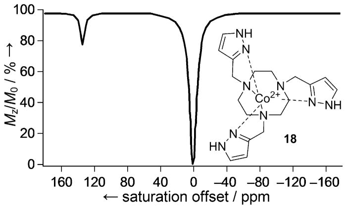 Figure 19