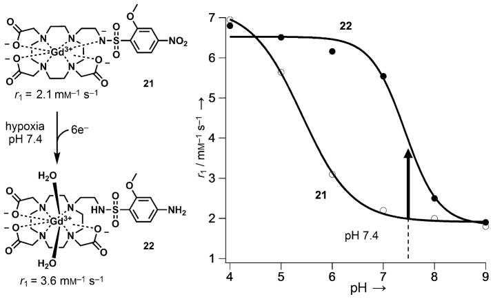 Figure 22