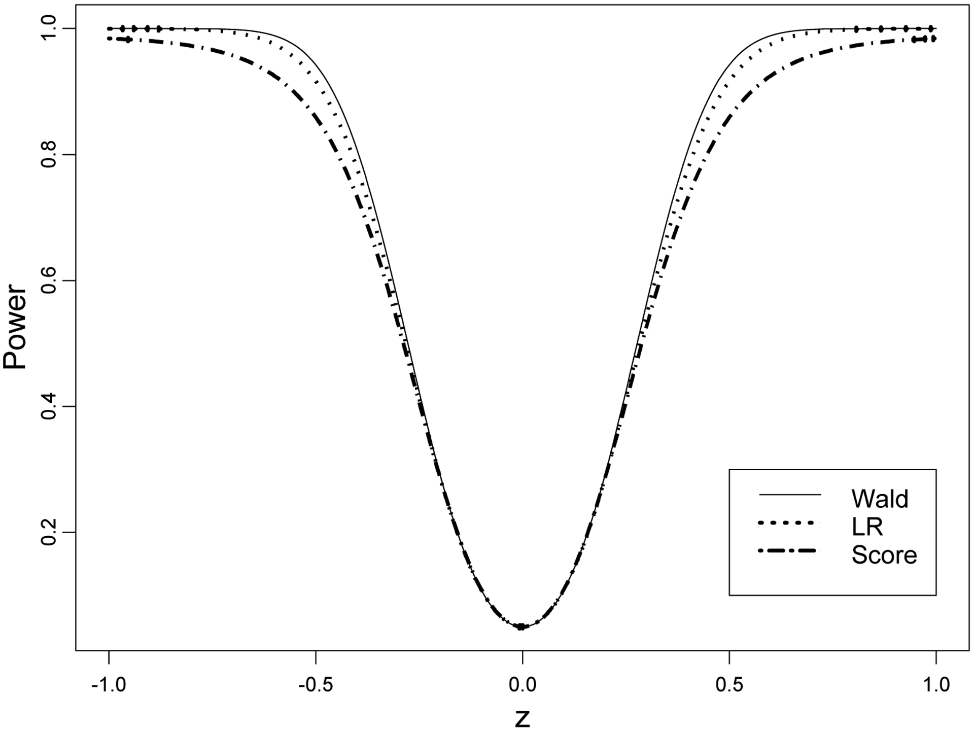 Figure 3.