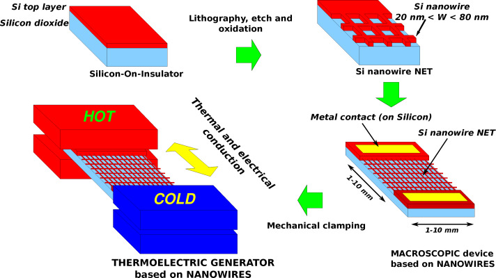 Figure 9