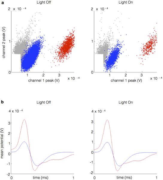 Extended Data Figure 1