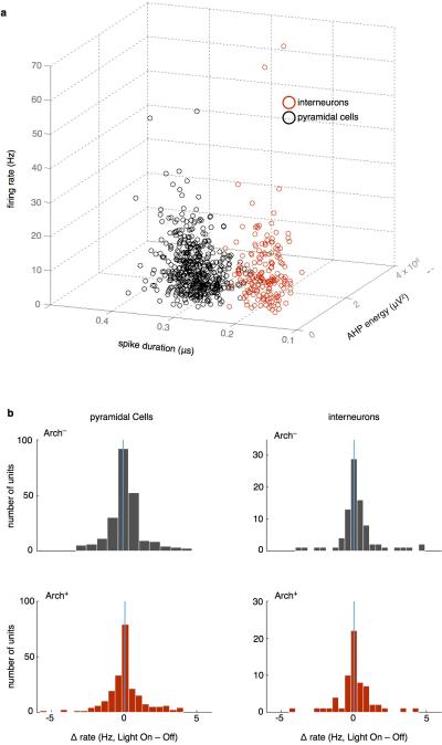 Extended Data Figure 4